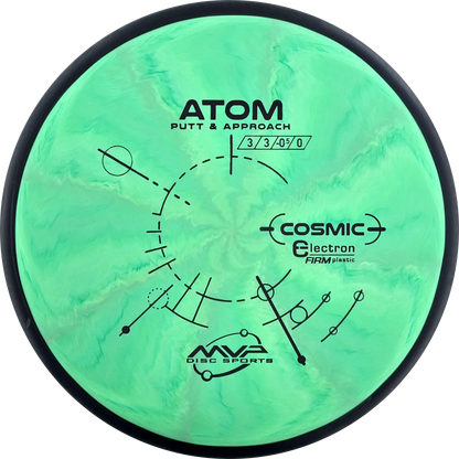 Cosmic Electron Firm Atom