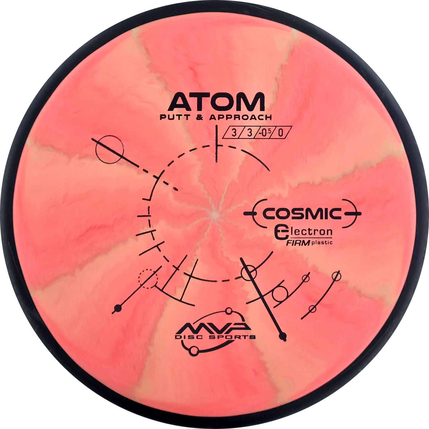 Cosmic Electron Firm Atom