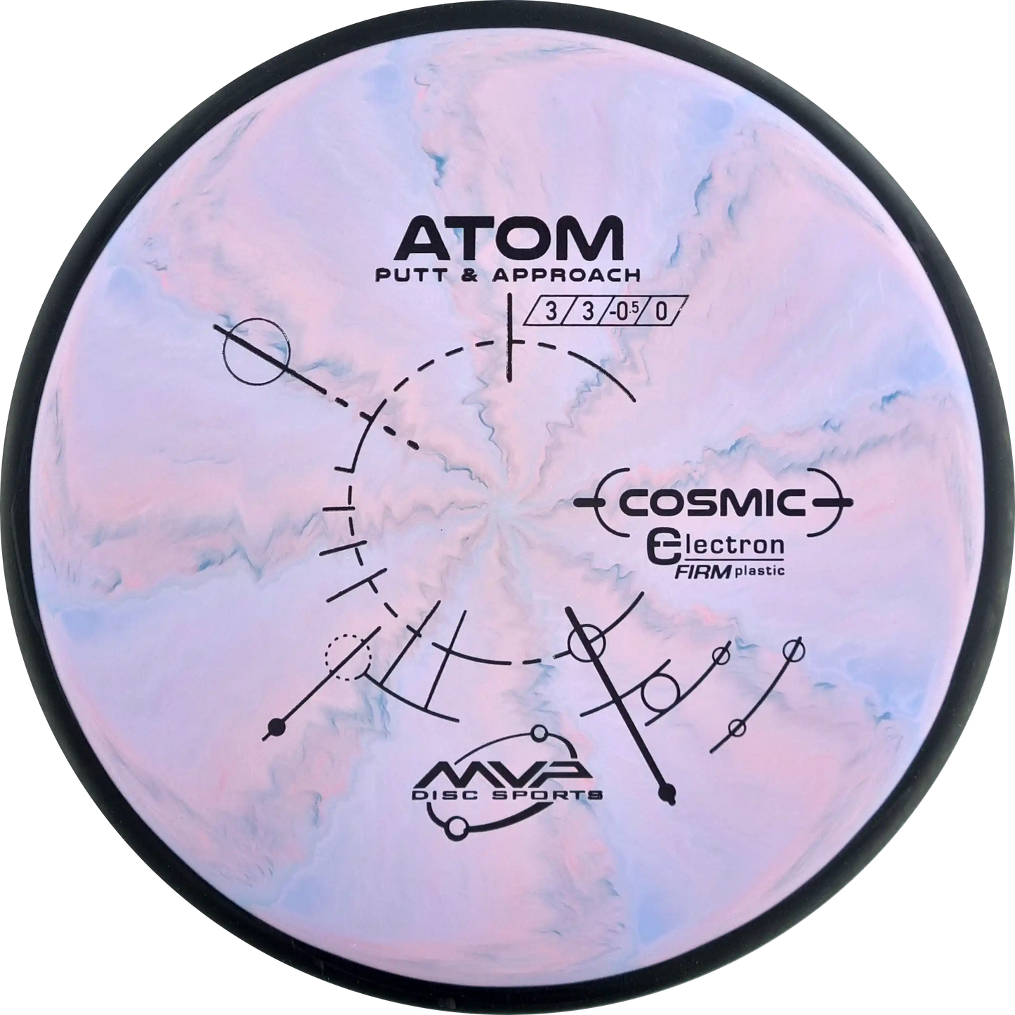 Cosmic Electron Firm Atom