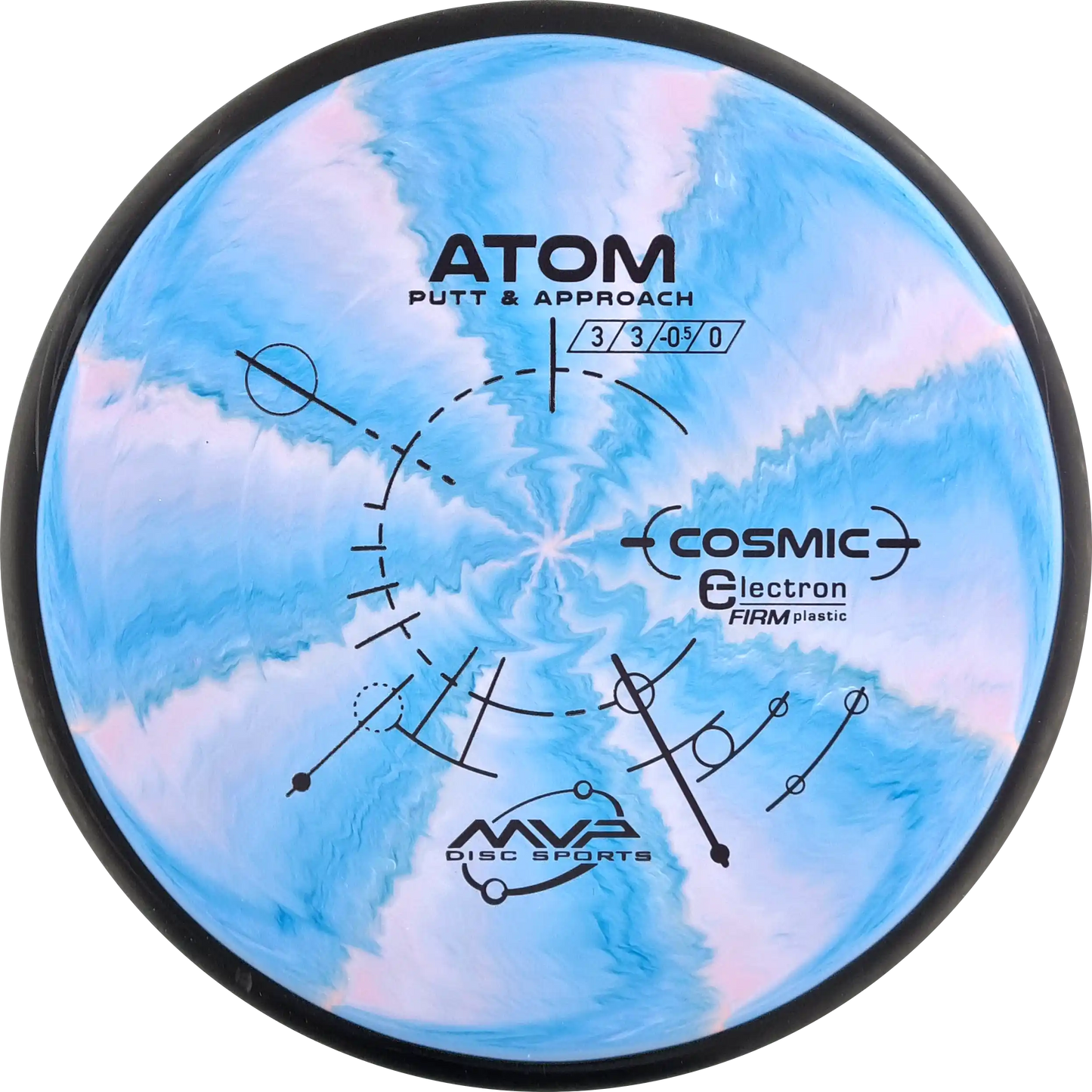 Cosmic Electron Firm Atom