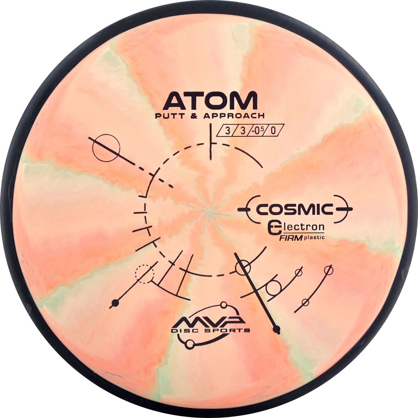 Cosmic Electron Firm Atom