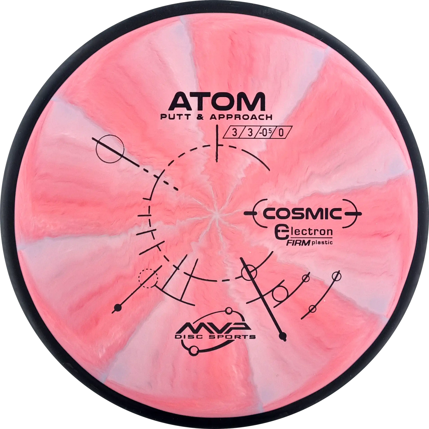 Cosmic Electron Firm Atom