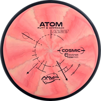 Cosmic Electron Firm Atom