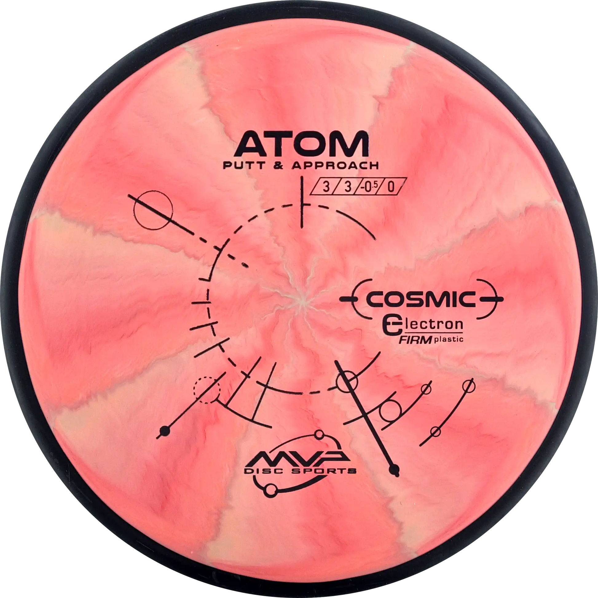 Cosmic Electron Firm Atom