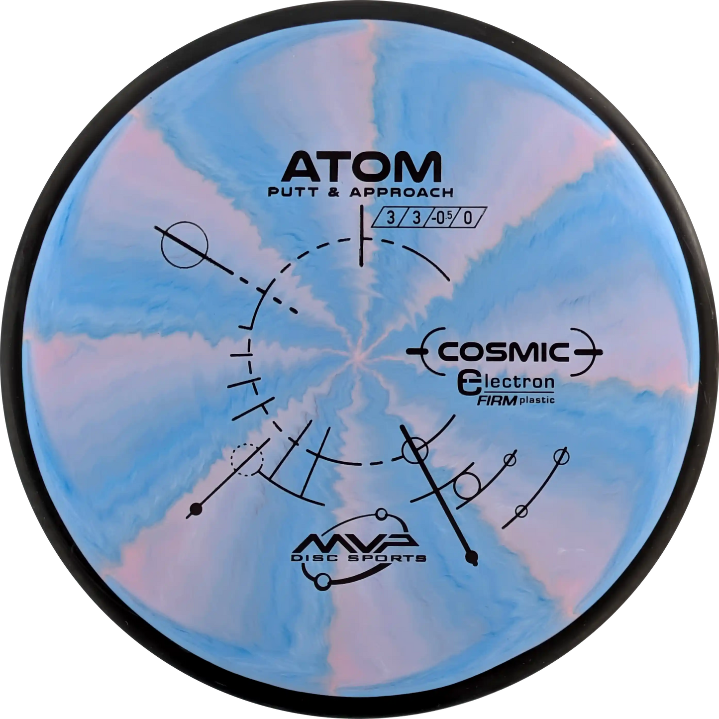 Cosmic Electron Firm Atom