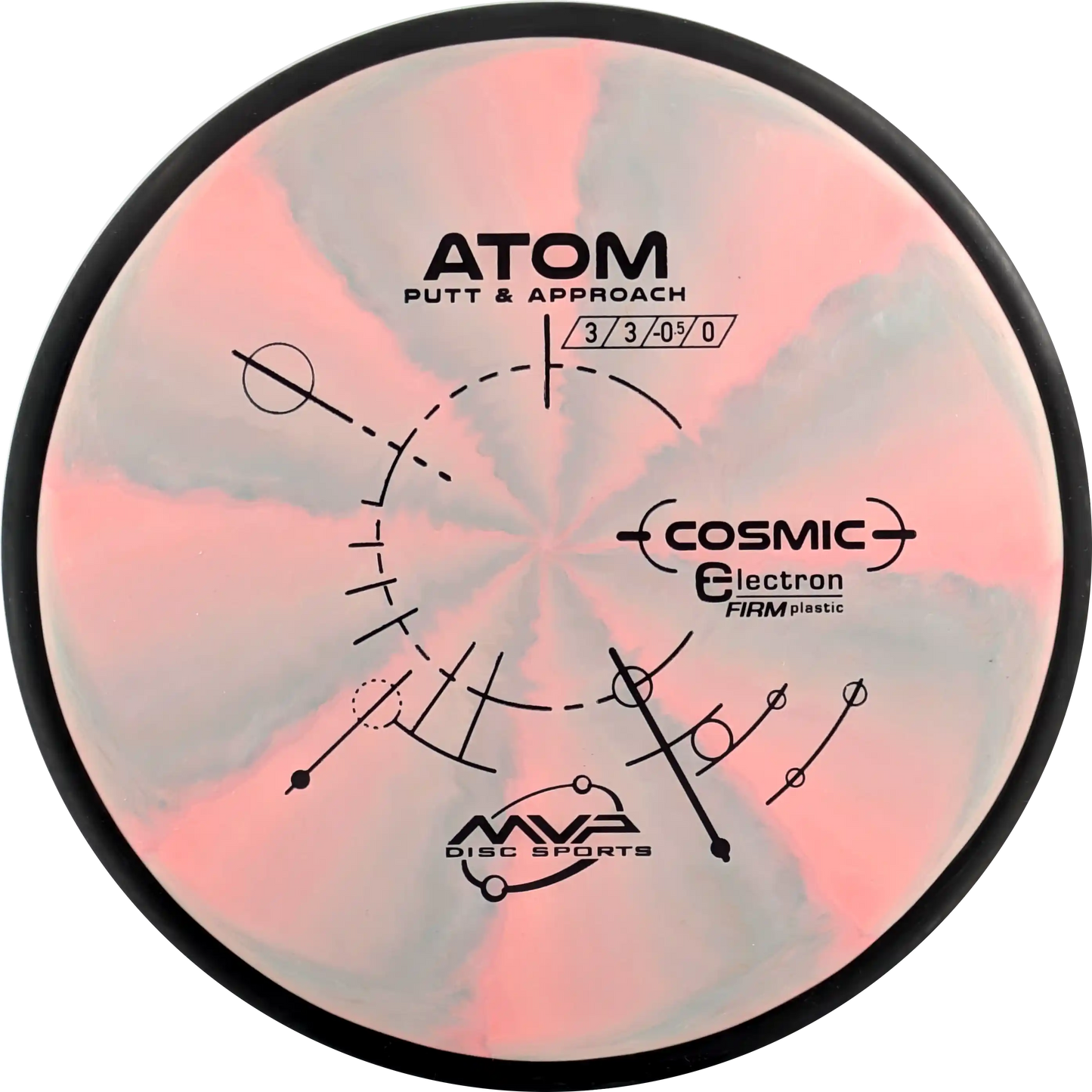 Cosmic Electron Firm Atom