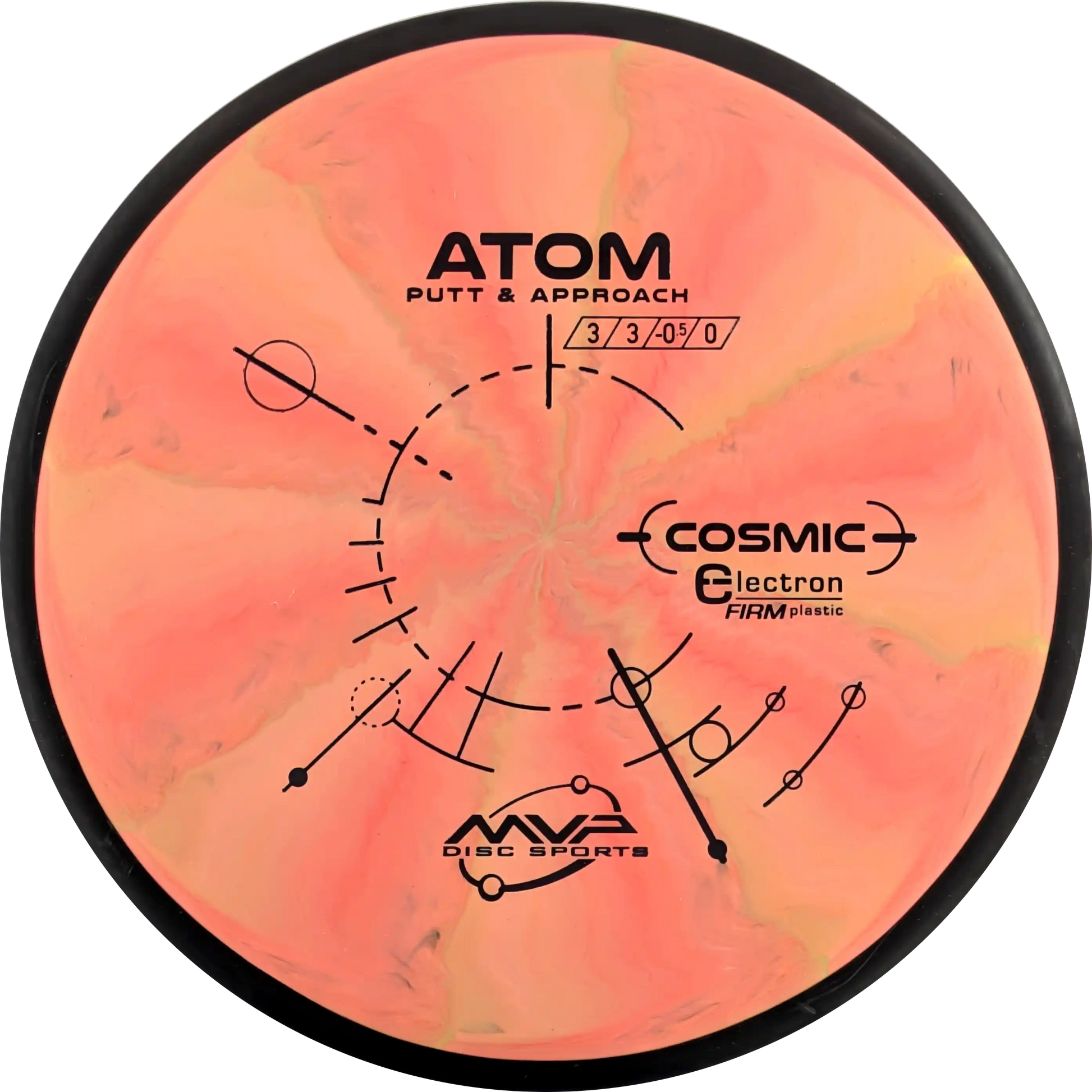 Cosmic Electron Firm Atom