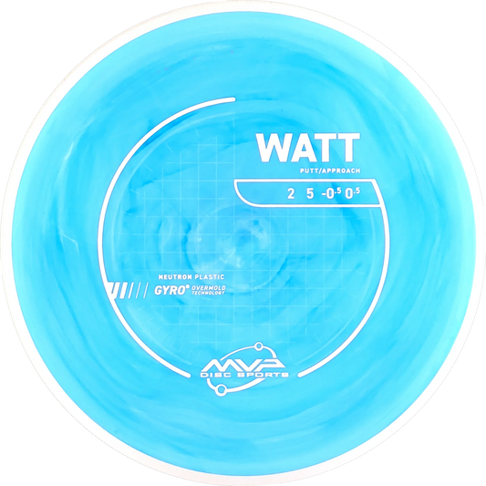 Neutron Watt