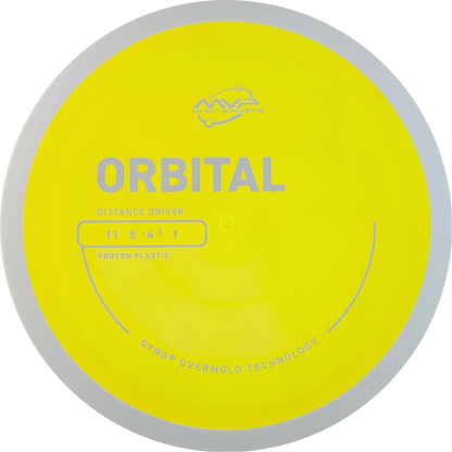 Proton Orbital