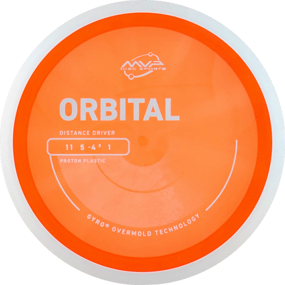 Proton Orbital