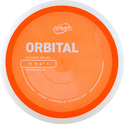 Proton Orbital
