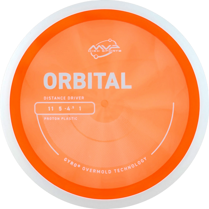 Proton Orbital