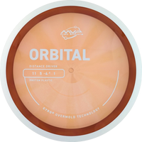 Proton Orbital