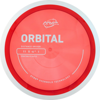 Proton Orbital