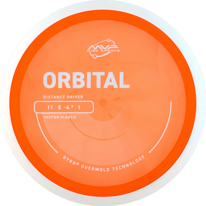Proton Orbital