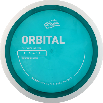 Proton Orbital