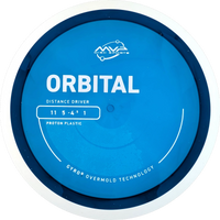 Proton Orbital