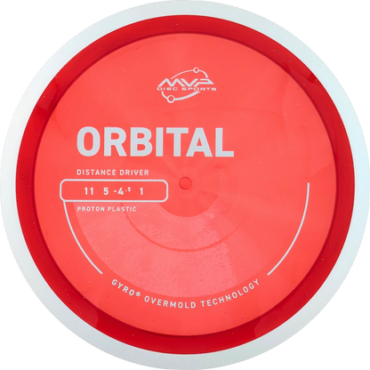 Proton Orbital