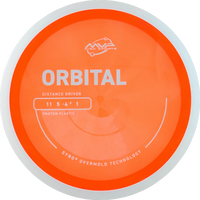 Proton Orbital