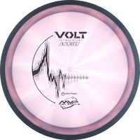 Proton Volt
