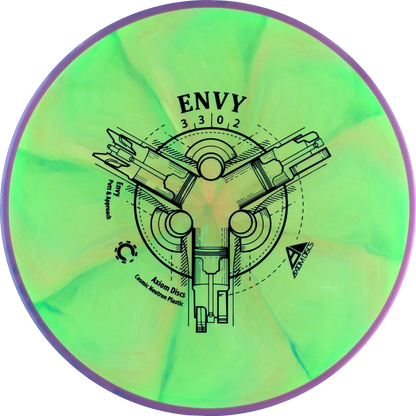 Cosmic Neutron Envy