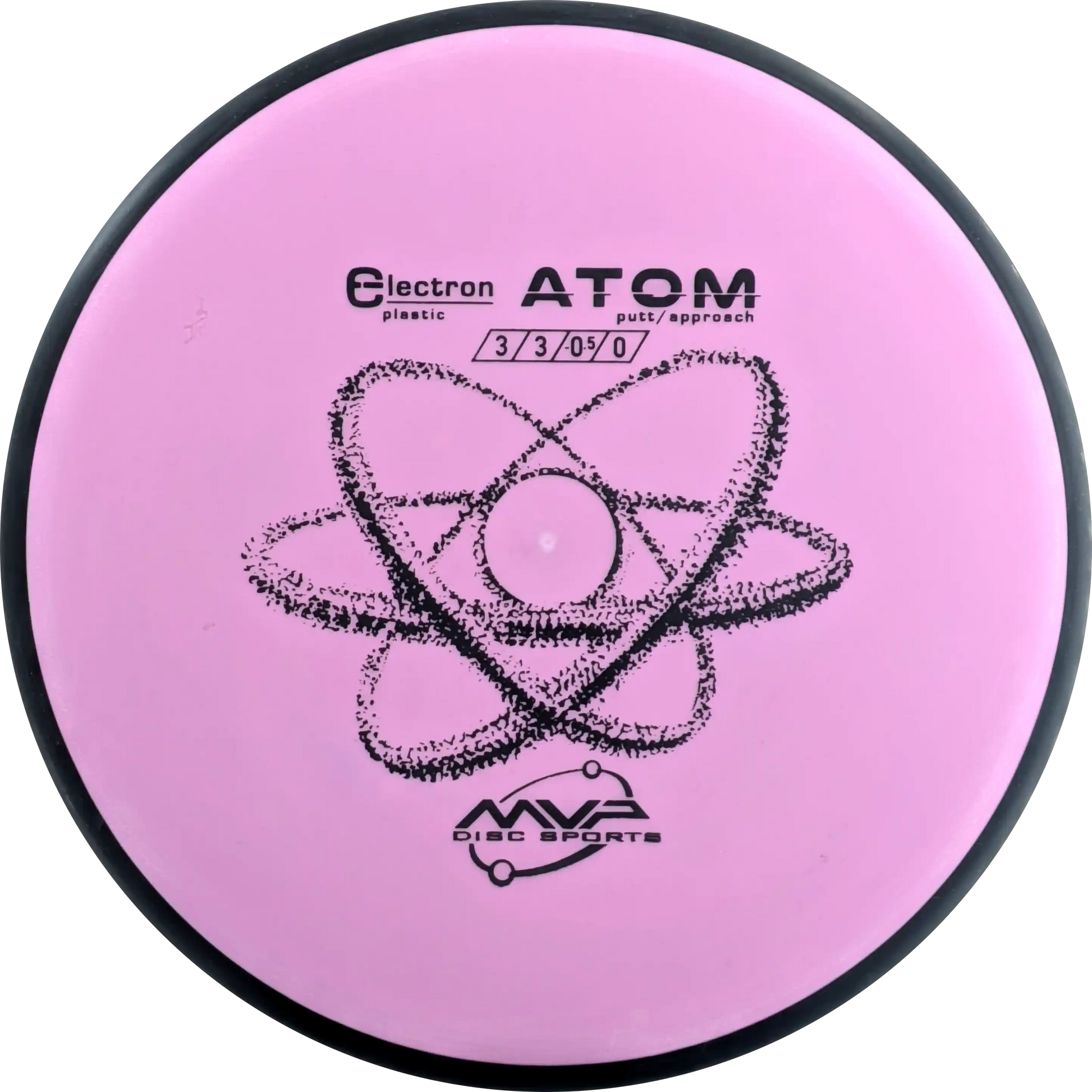 Electron Atom