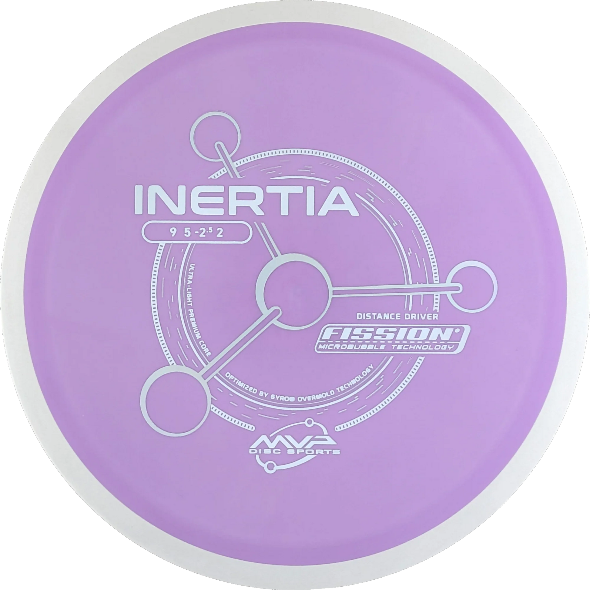 Fission Inertia