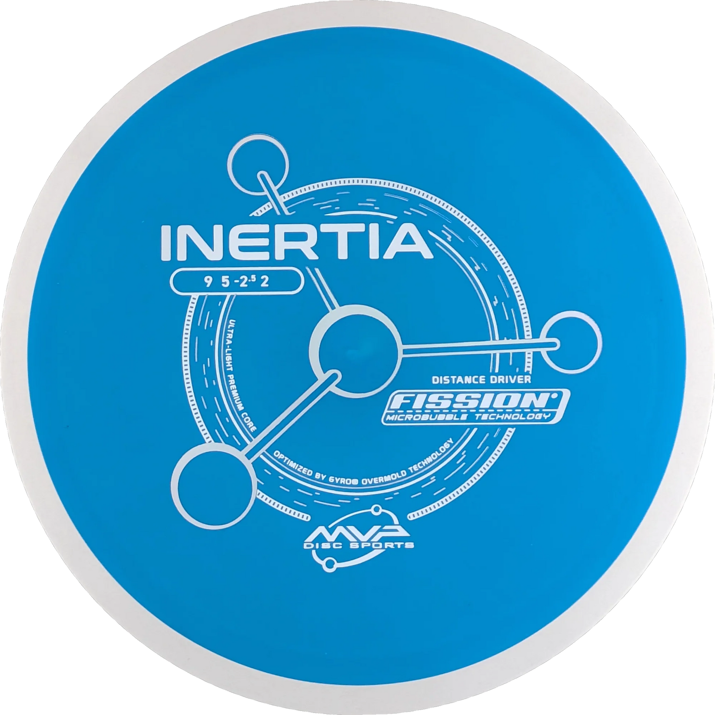 Fission Inertia