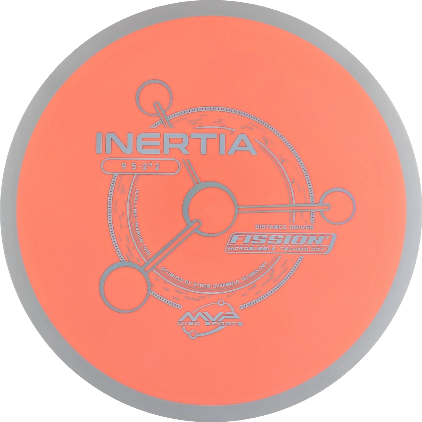 Fission Inertia