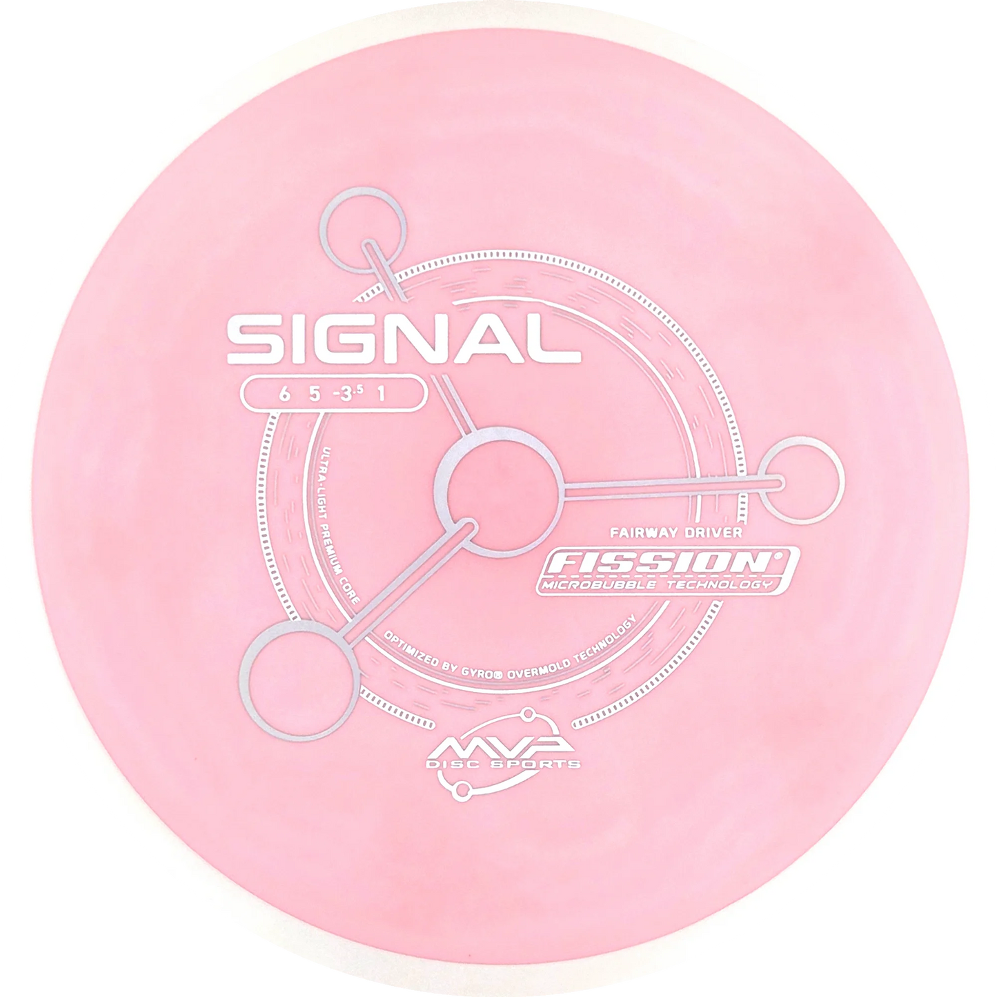 Fission Signal