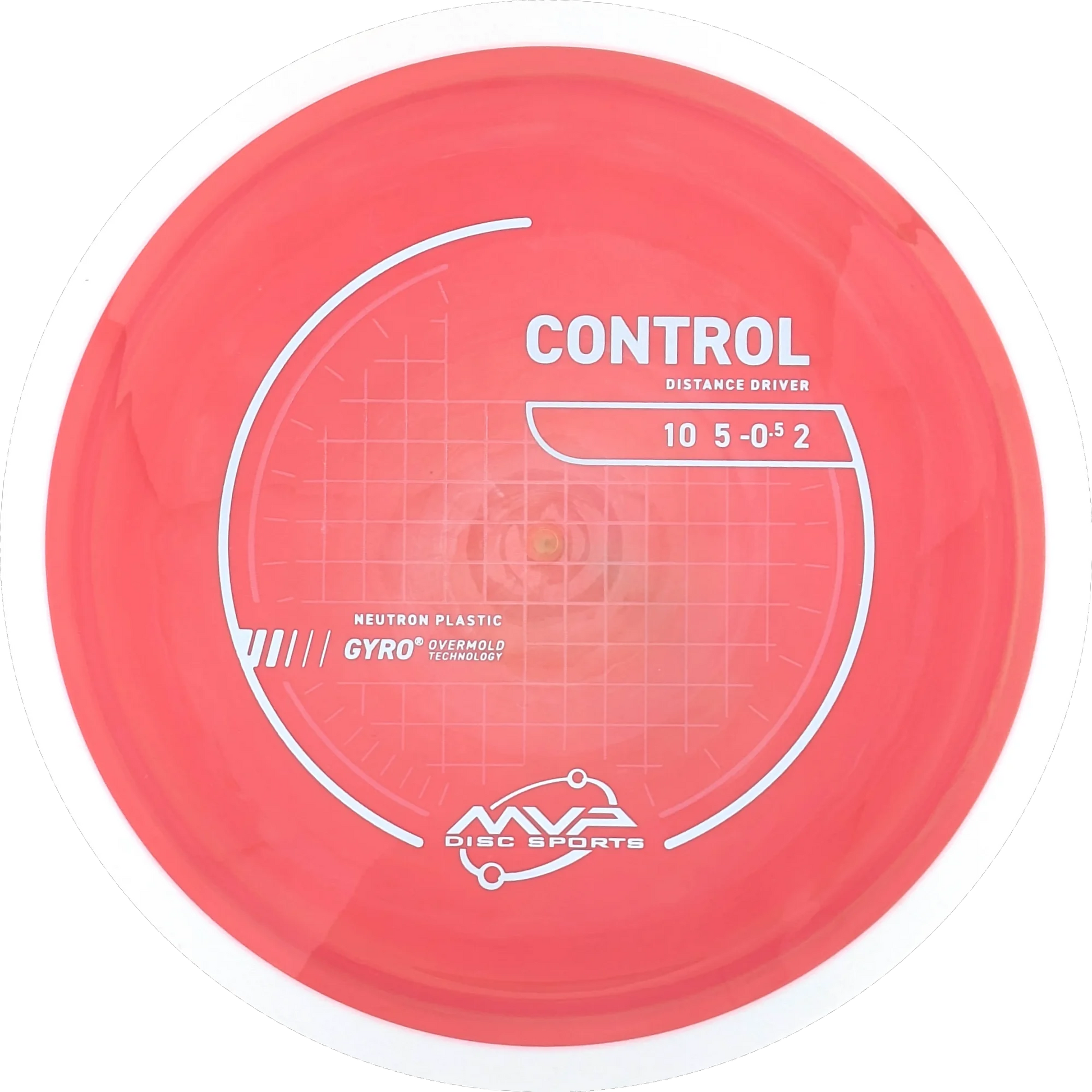 Neutron Control