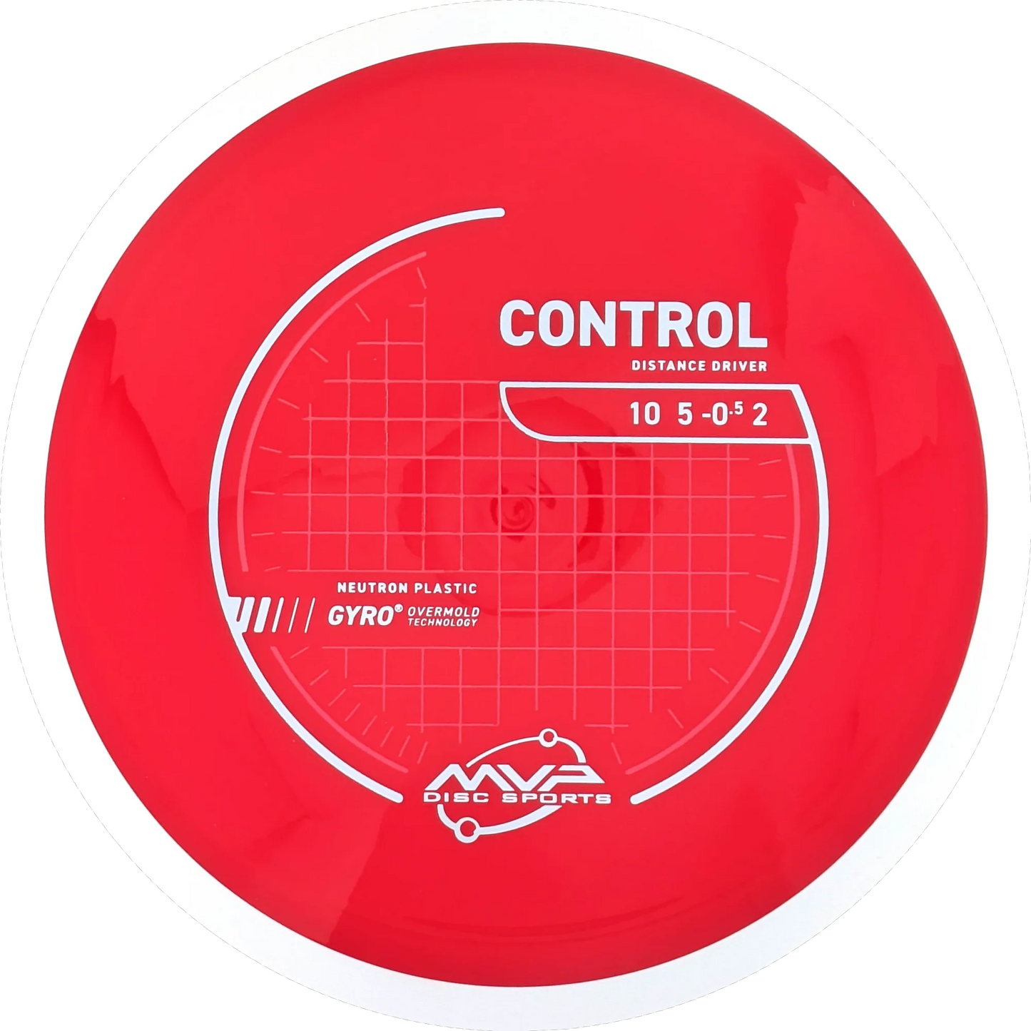 Neutron Control