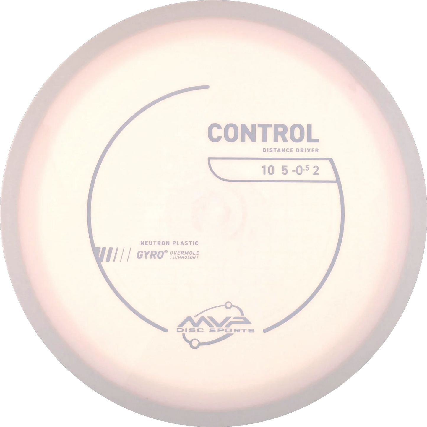 Neutron Control