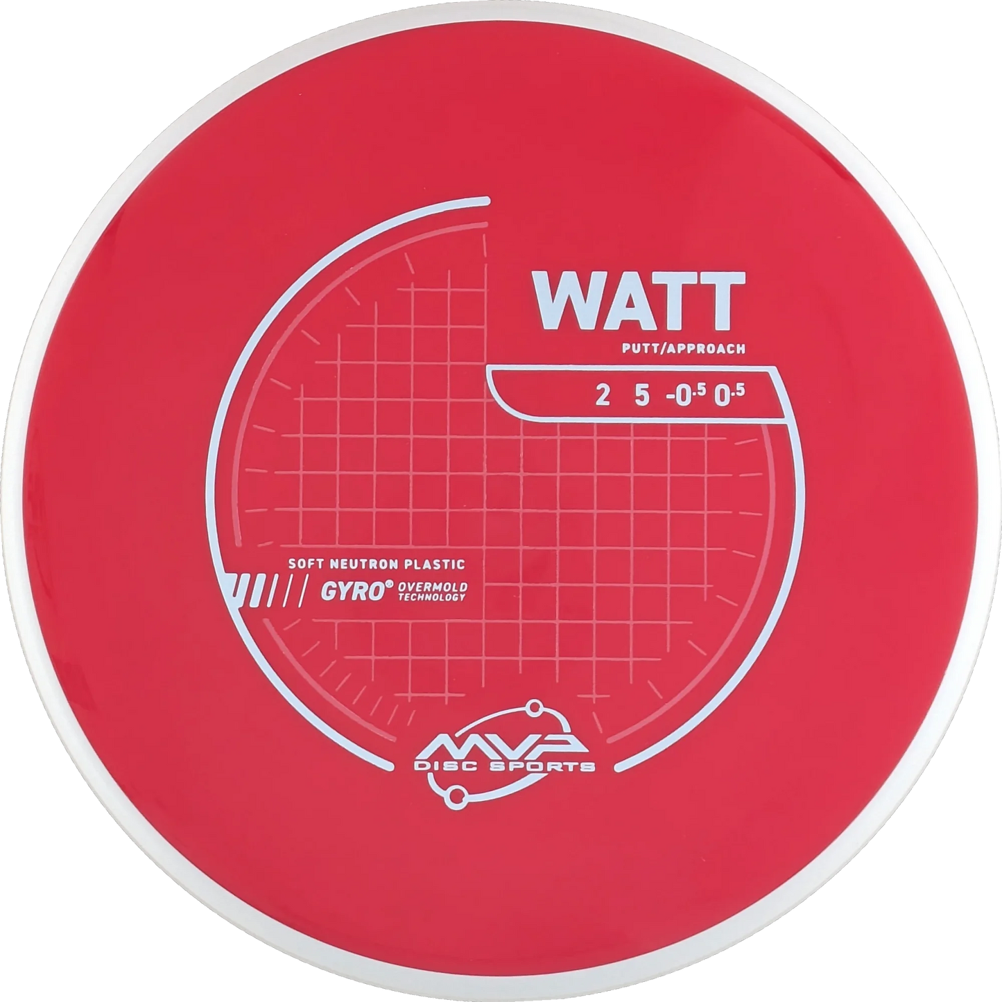 Neutron Soft Watt