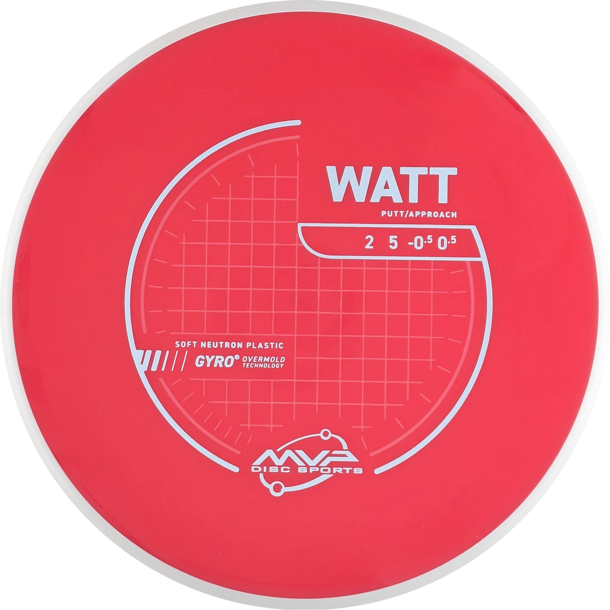 Neutron Soft Watt