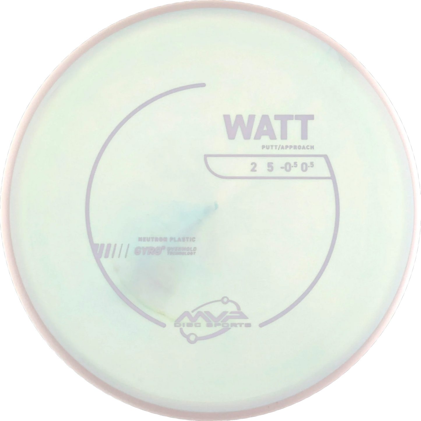 Neutron Watt