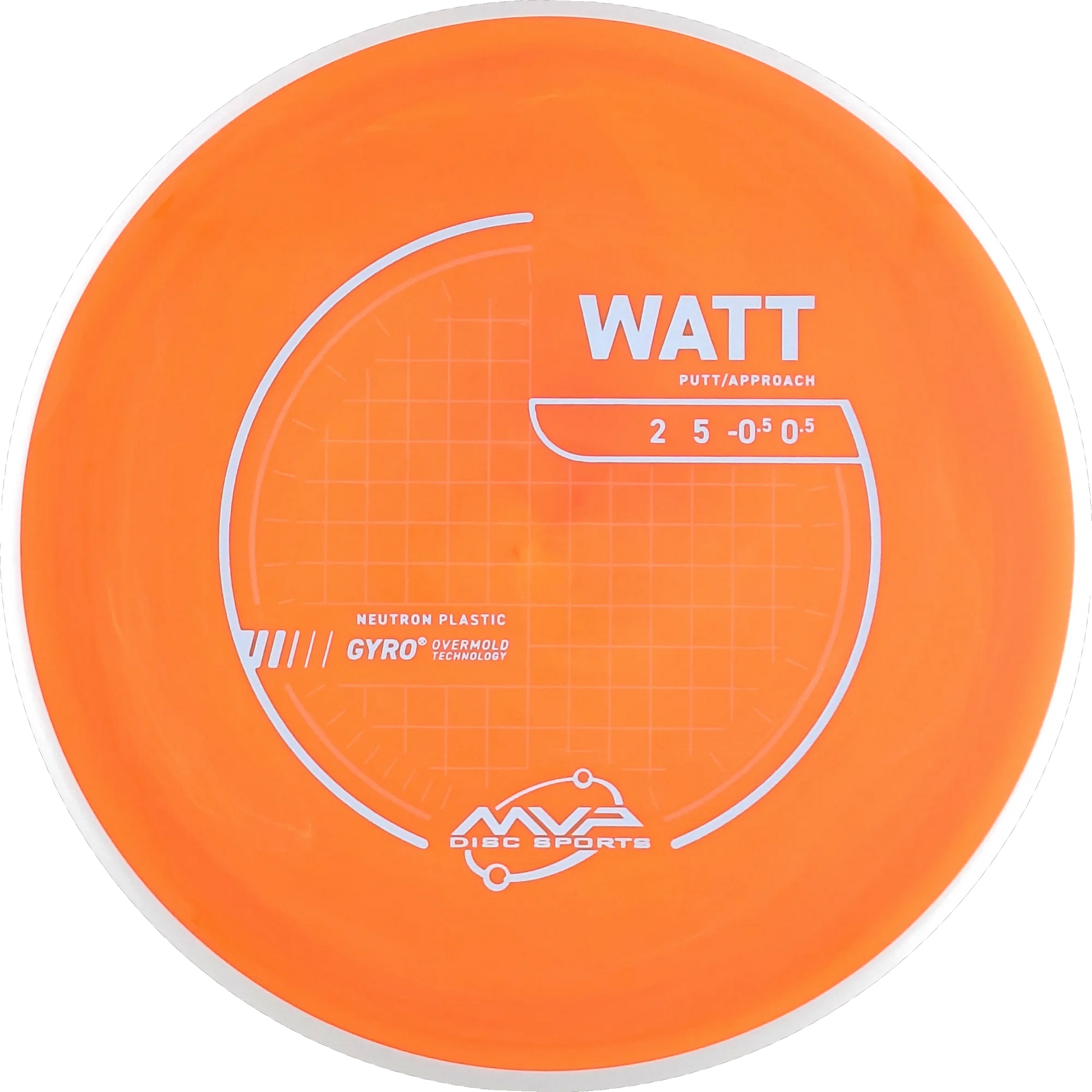 Neutron Watt
