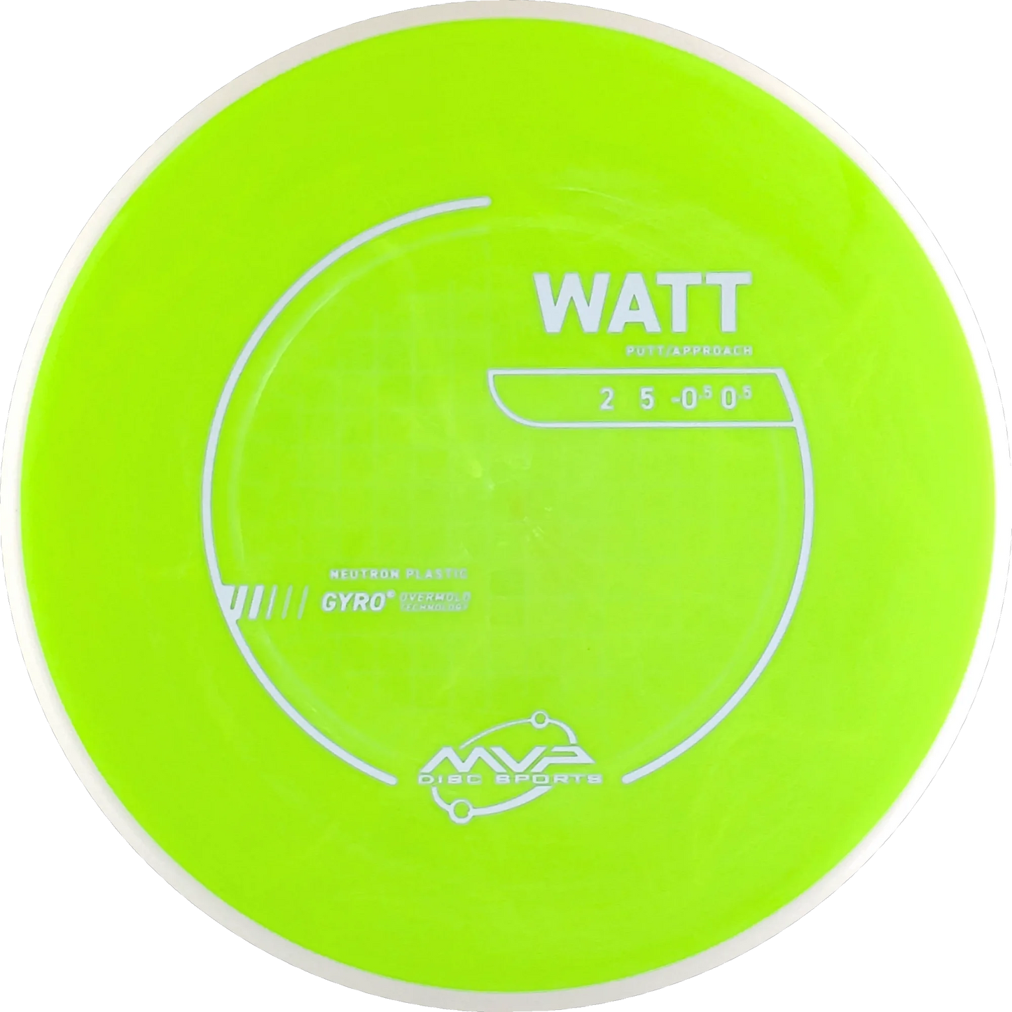 Neutron Watt