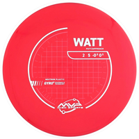 Neutron Watt