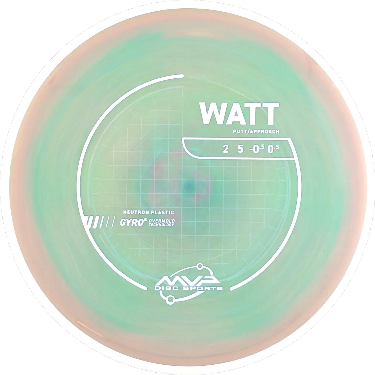 Neutron Watt
