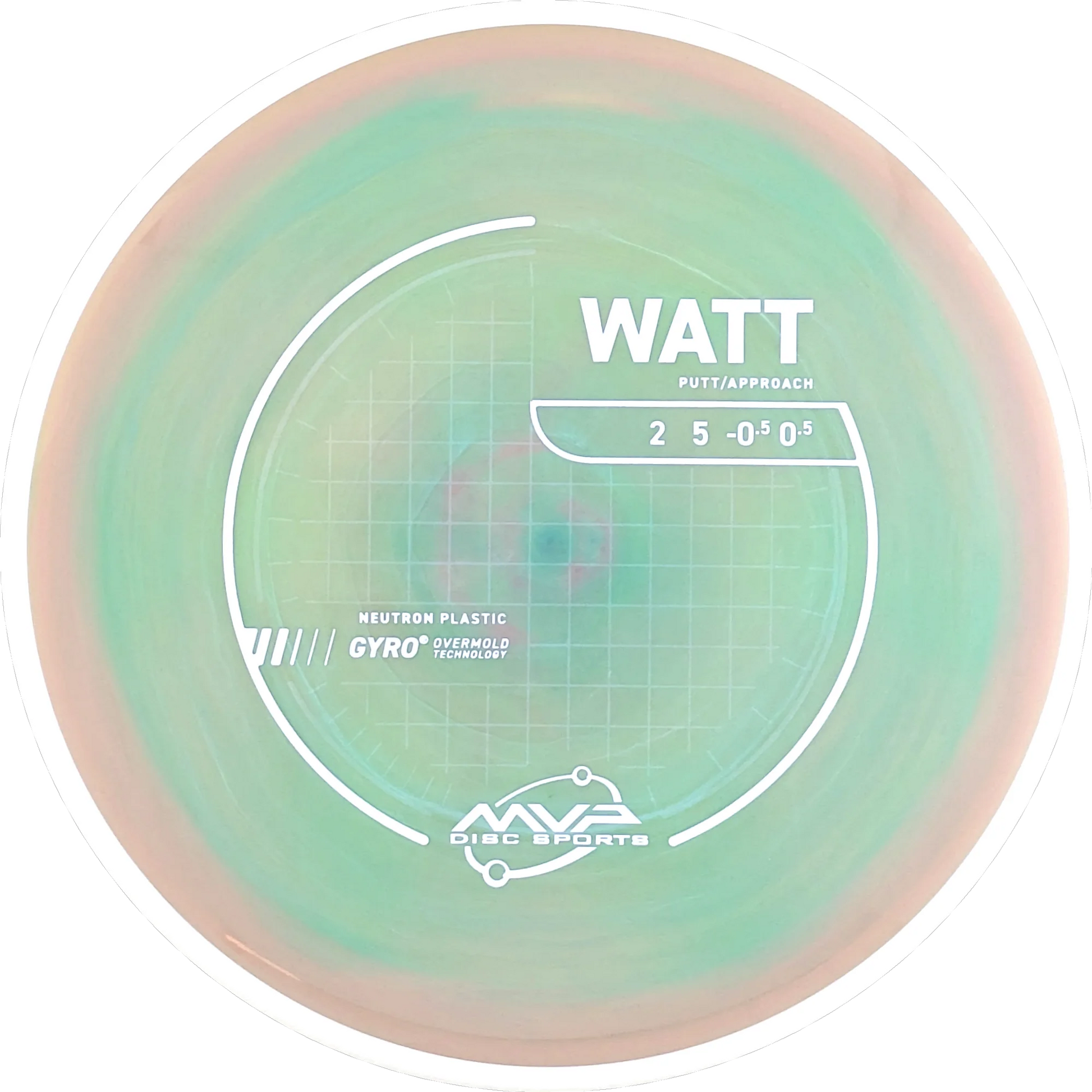 Neutron Watt