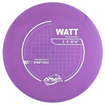 Neutron Watt