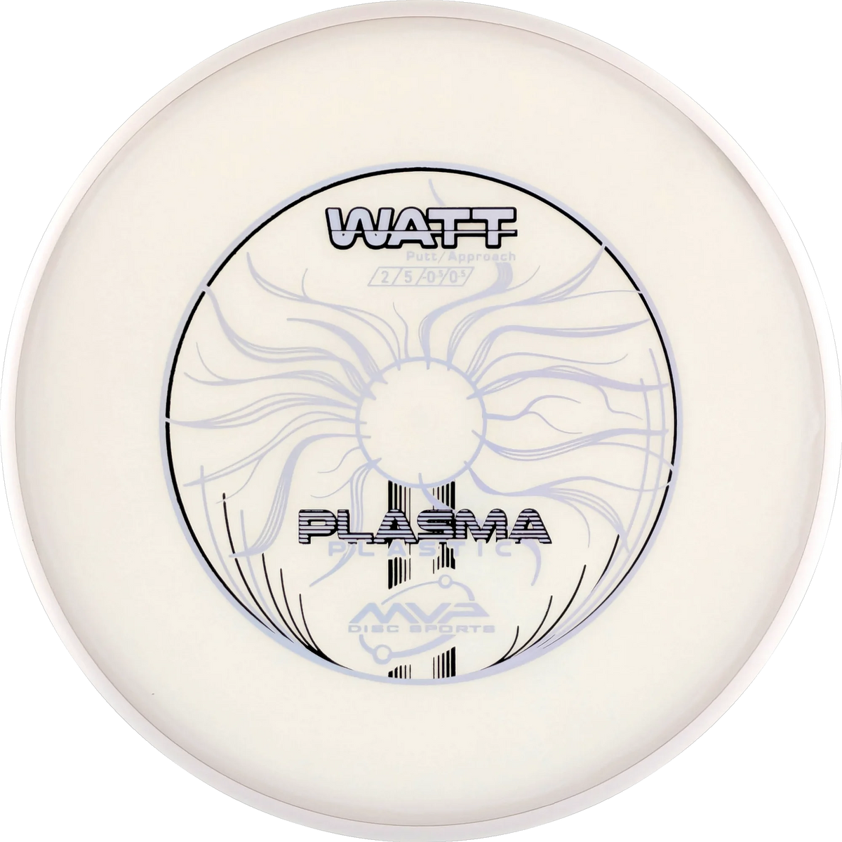 Plasma Watt